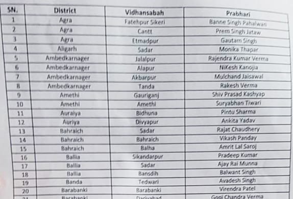 UP Election 2022: After BSP, now AAP has also opened its cards, announced the names of candidates for these 3 seats in Agra