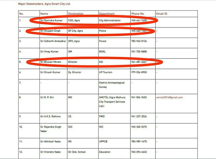 Names of transferred officers on Agra Smart City website, not updated till date