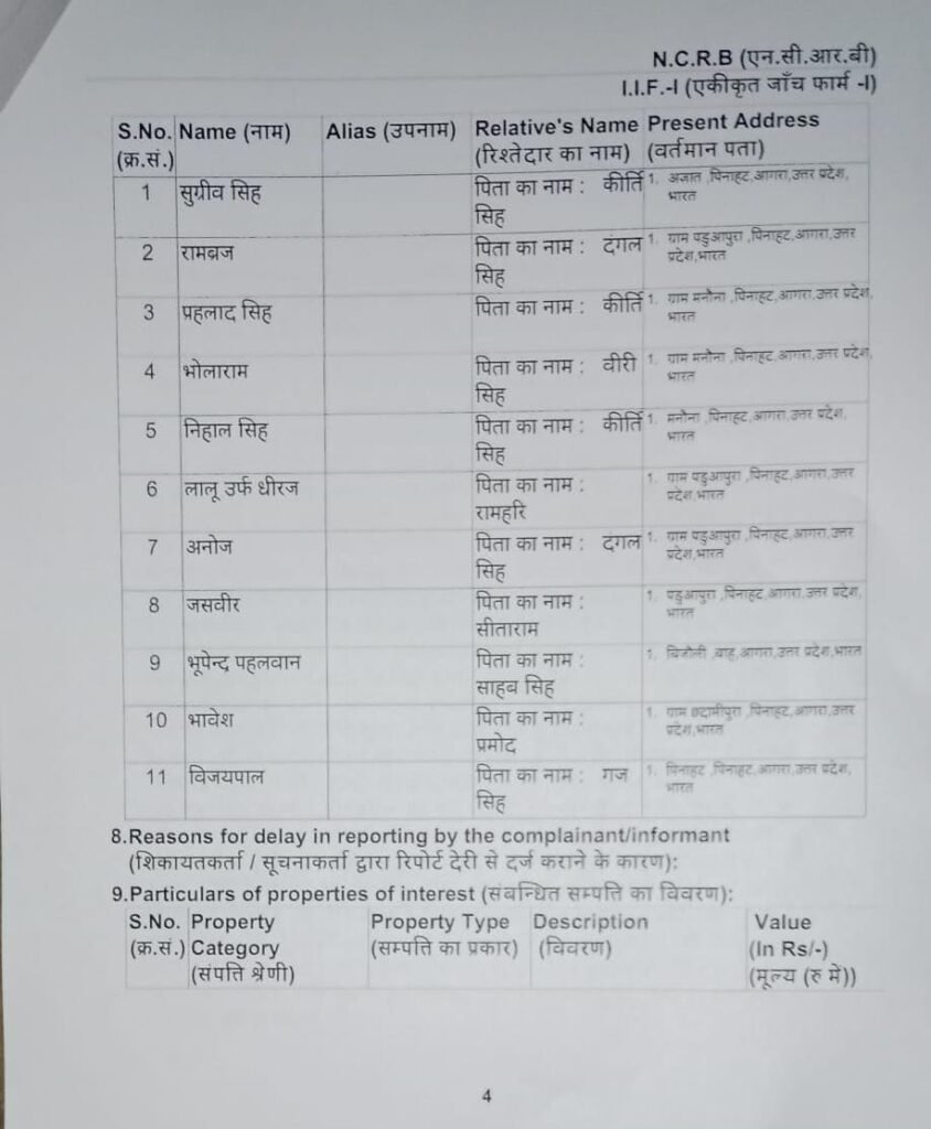 After former minister Raja Aridaman Singh, nominated cases were registered against 11 people including former block chief