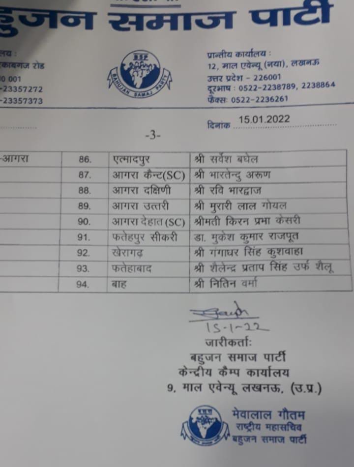 BSP announces the names of all the candidates of Agra district, bets on Murari Lal Goyal from the northern seat